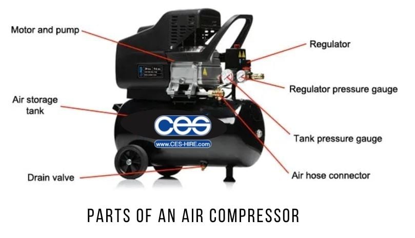 Portable air on sale compressor parts